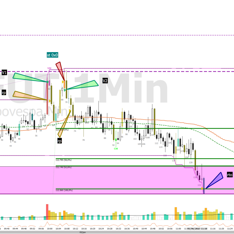 2023.06.05 trades de hoje-formato1x1