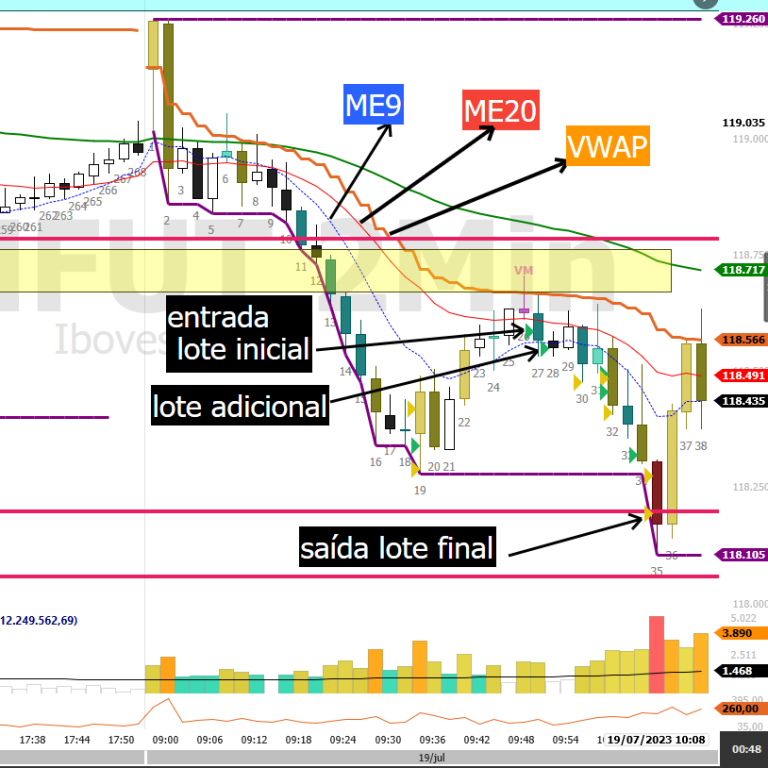 2023.07.19 trade de hoje